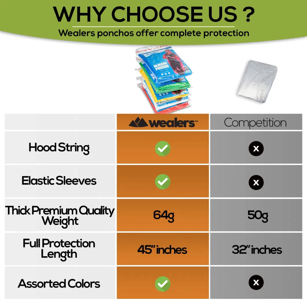 Poncho à capuche Transparent imperméable Pour Adulte protection d’urgence