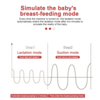 Tire-lait Électrique Intégré Mains Libres pour Allaitement, 4 Modes et 12 Réglables, Faible Bruit MY-374
