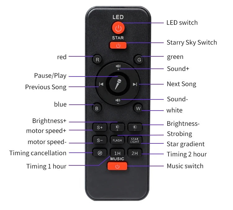 Projecteur d’astronome de ciel étoilé galaxie Bleutooth avec télécommande V2