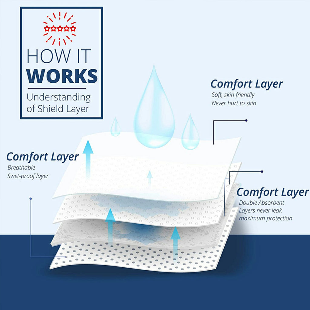 طقم 10 قطع ملصقات حماية الإبط من العرق - Ensemble 10PCS Protège-Aisselles Anti-Transpiration