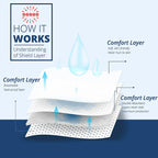 طقم 10 قطع ملصقات حماية الإبط من العرق - Ensemble 10PCS Protège-Aisselles Anti-Transpiration