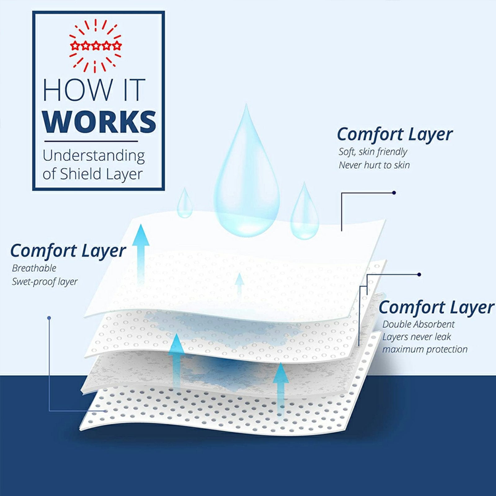 طقم 10 قطع ملصقات حماية الإبط من العرق - Ensemble 10PCS Protège-Aisselles Anti-Transpiration